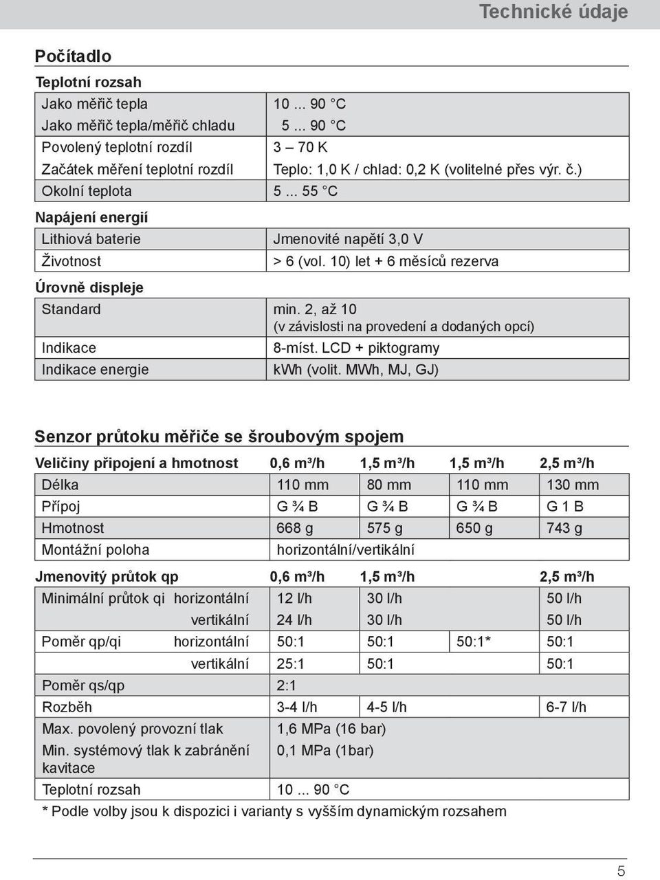 .. 55 C Napájení energií Lithiová baterie Jmenovité napětí 3,0 V Životnost > 6 (vol. 10) let + 6 měsíců rezerva Úrovně displeje Standard min.