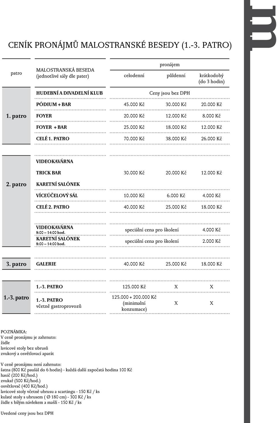 patro FOYER 20.000 Kč 12.000 Kč 8.000 Kč FOYER + BAR 25.000 Kč 18.000 Kč 12.000 Kč CELÉ 1. PATRO 70.000 Kč 38.000 Kč 26.000 Kč VIDEOKAVÁRNA TRICK BAR 30.000 Kč 20.000 Kč 12.000 Kč 2. patro KARETNÍ SALÓNEK VÍCEÚČELOVÝ SÁL 10.