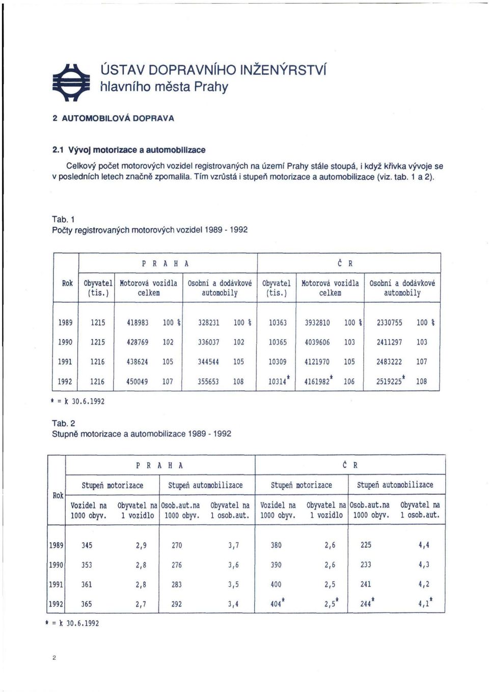 ) Motorová vozidla celkem Osobní a dodávkové automobily Obyvatel (tis.