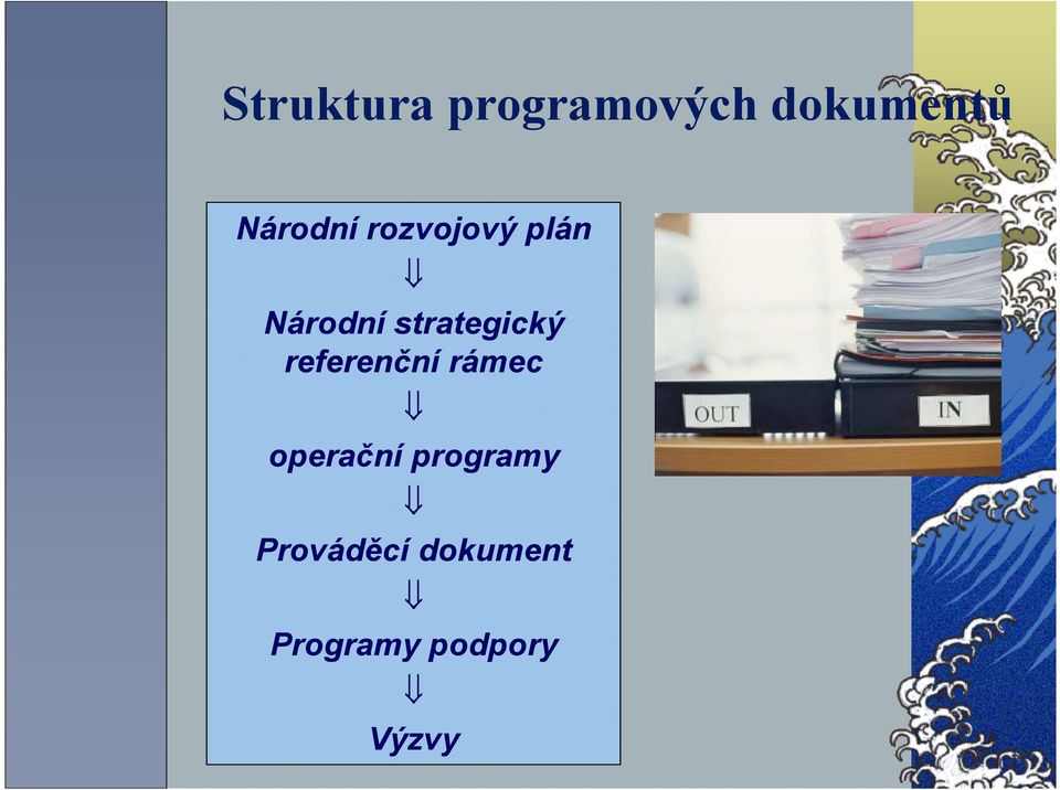 strategický referenční rámec operační