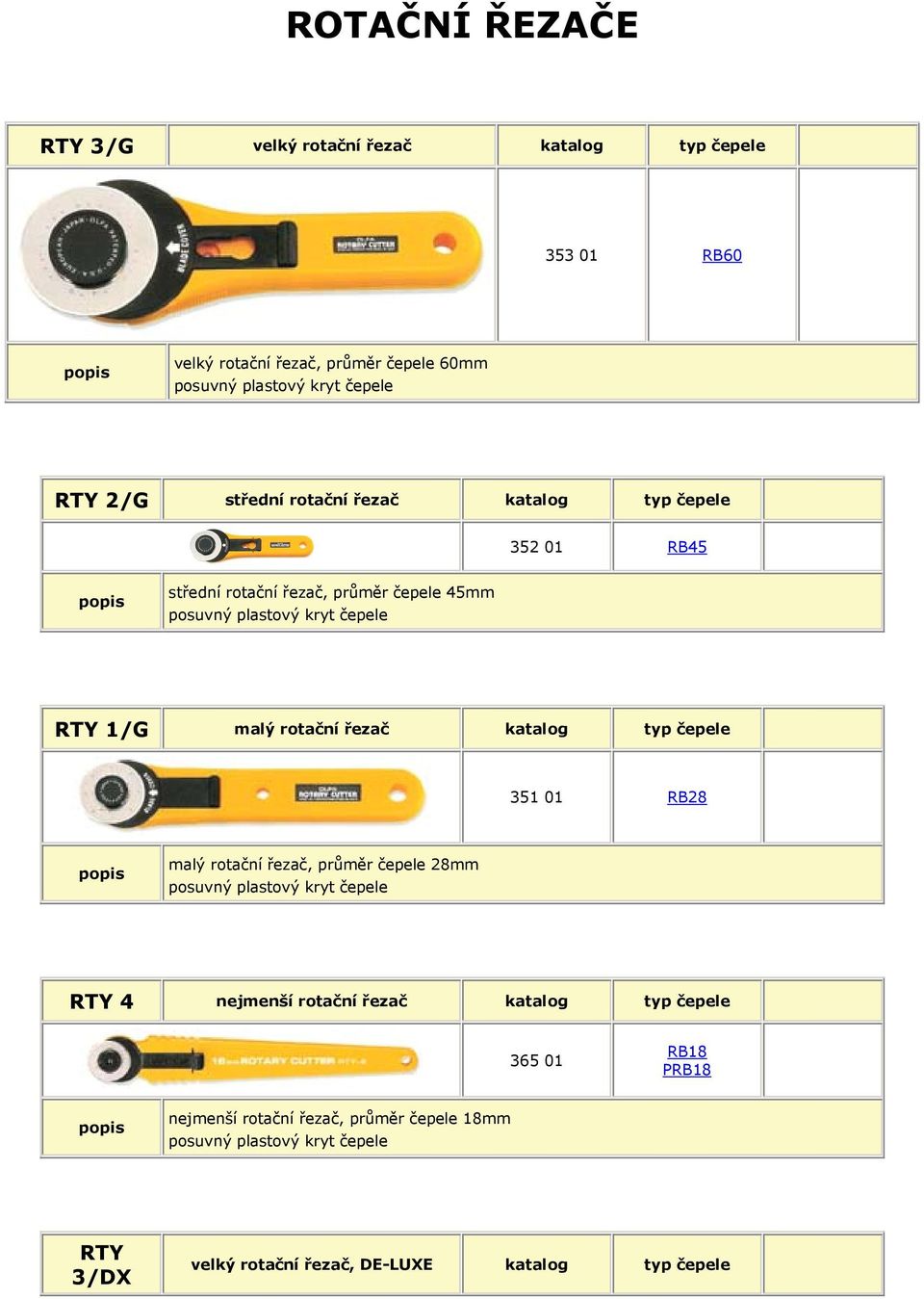 řezač katalog typ čepele 351 01 RB28 malý rotační řezač, průměr čepele 28mm posuvný plastový kryt čepele RTY 4 nejmenší rotační řezač katalog typ