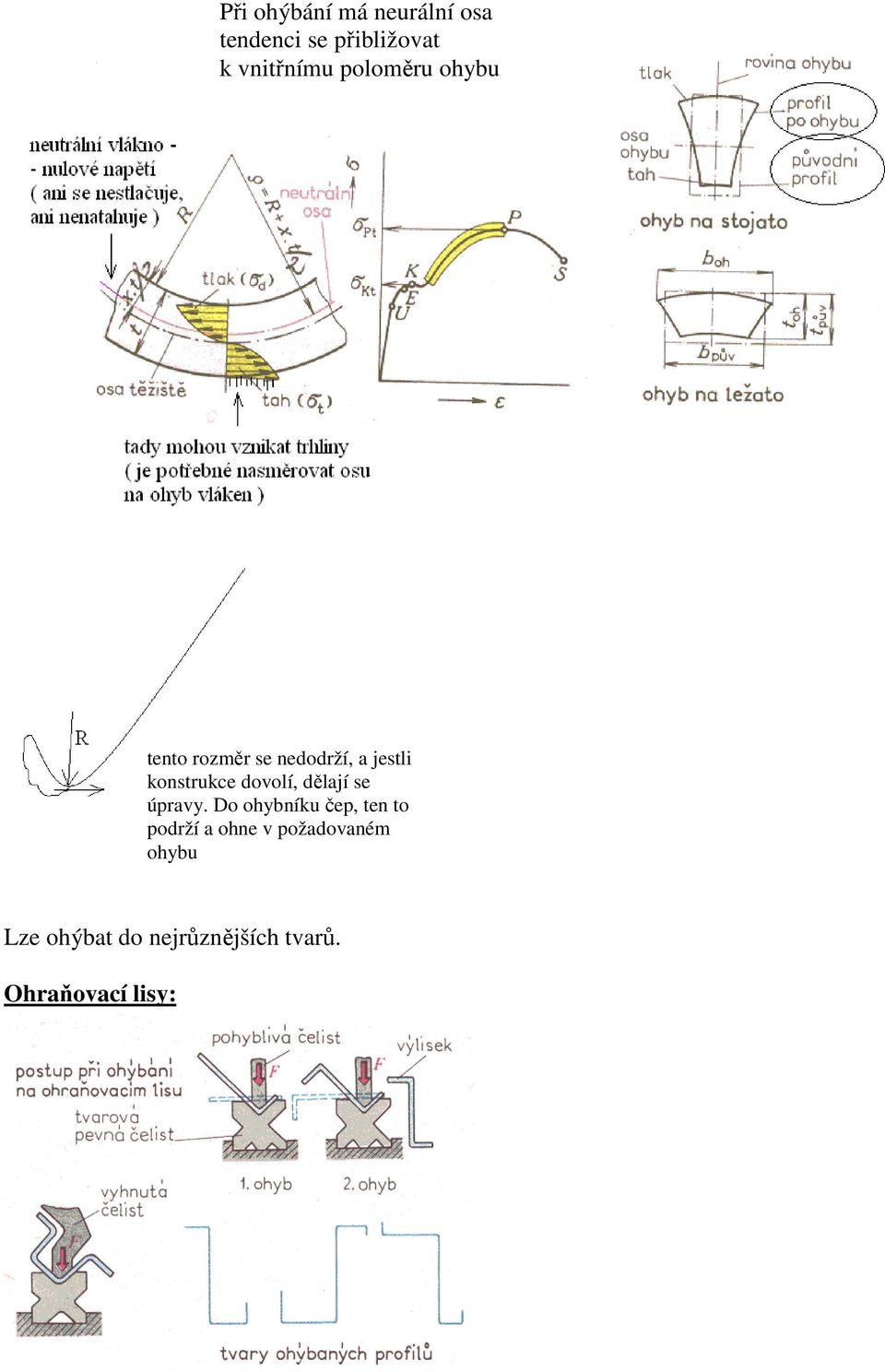 součinitel závislý na druhu materiálu a způsobu ohýbání tento rozměr se nedodrží, a