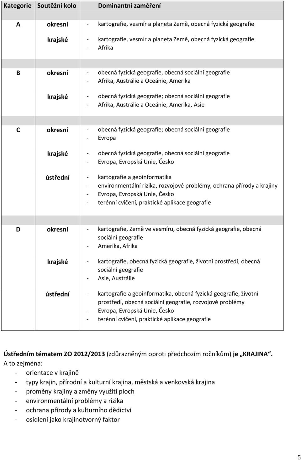 Amerika, Asie C okresní - obecná fyzická geografie; obecná sociální geografie - Evropa krajské - obecná fyzická geografie, obecná sociální geografie - Evropa, Evropská Unie, Česko ústřední -
