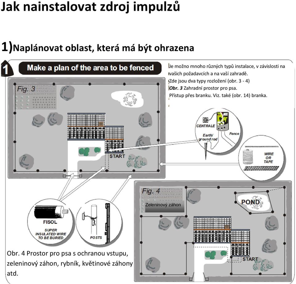 Zde jsou dva typy rozložení (obr. 3-4) Obr. 3 Zahradní prostor pro psa. Přístup přes branku. Viz.