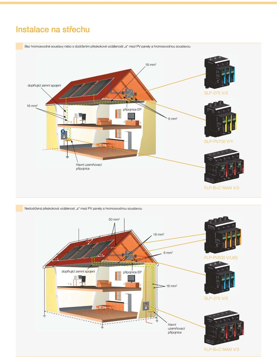 přípojnice FLP-B+C MAXI V/3 Nedodržená přeskoková vzdálenost s mezi PV panely a hromosvodnou soustavou 50 mm 2 < s