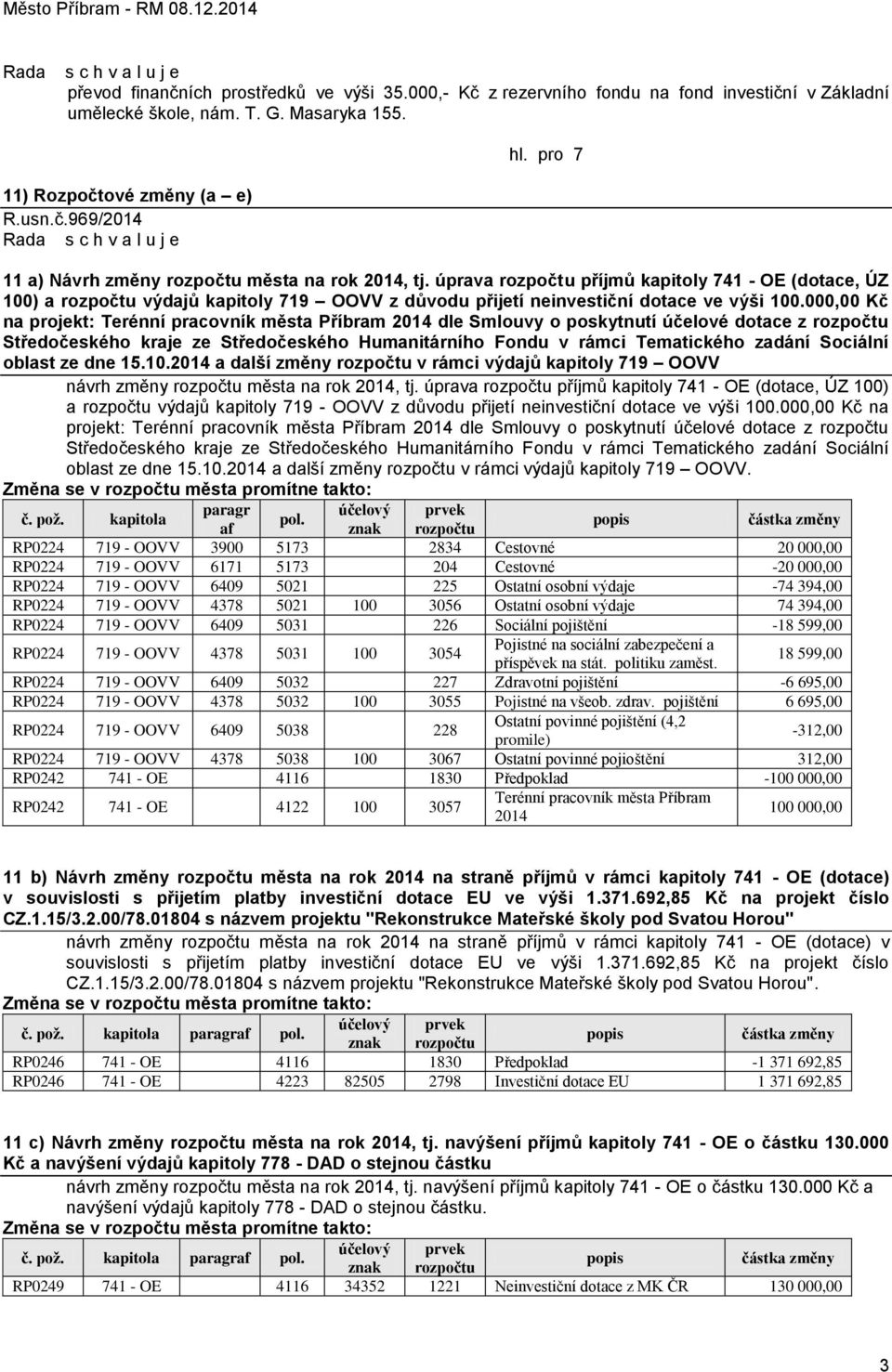 000,00 Kč na projekt: Terénní pracovník města Příbram 2014 dle Smlouvy o poskytnutí účelové dotace z rozpočtu Středočeského kraje ze Středočeského Humanitárního Fondu v rámci Tematického zadání