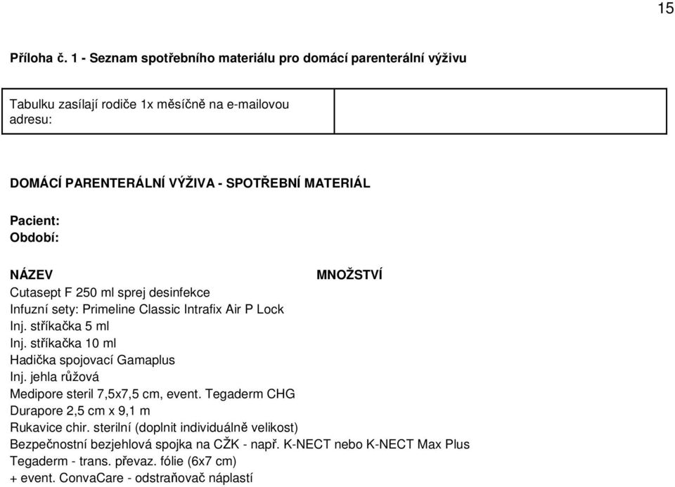 MATERIÁL Pacient: Období: NÁZEV MNOŽSTVÍ Cutasept F 250 ml sprej desinfekce Infuzní sety: Primeline Classic Intrafix Air P Lock Inj. stříkačka 5 ml Inj.