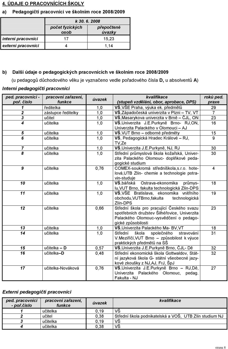 pořadového čísla D, u absolventů A) Interní pedagogičtí pracovníci ped. pracovníci - poř.