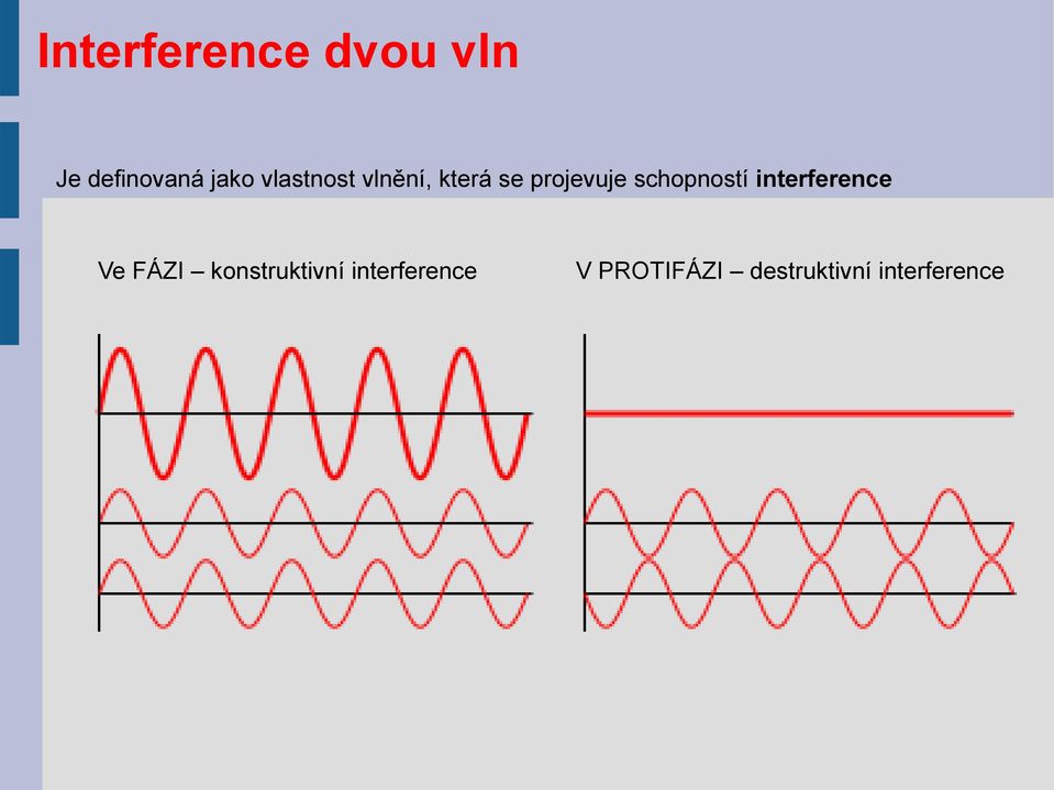 schopností interference Ve FÁZI