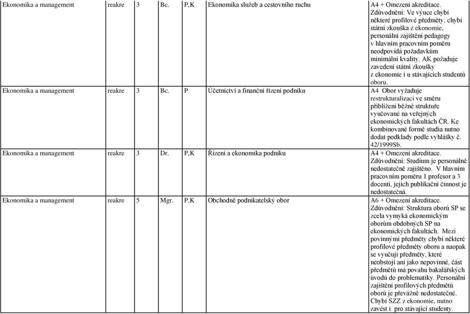 AK poţaduje zavedení státní zkoušky z ekonomie i u stávajících studentů oboru. Ekonomika a management reakre 3 Bc.