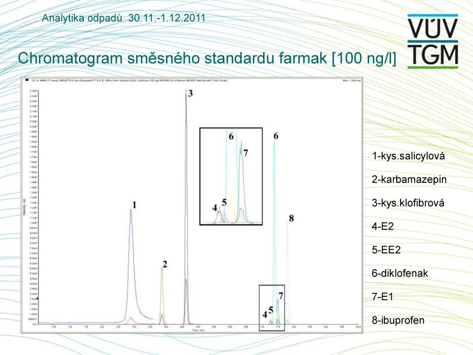 salicylová 2-karbamazepin 3-kys.