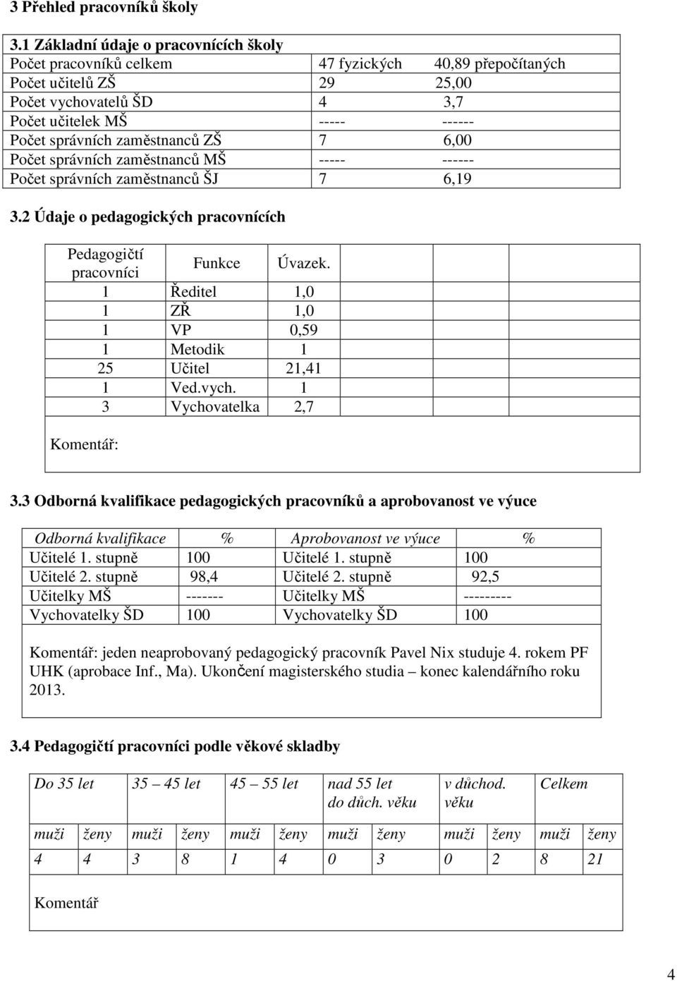 zaměstnanců ZŠ 7 6,00 Počet správních zaměstnanců MŠ ----- ------ Počet správních zaměstnanců ŠJ 7 6,19 3.2 Údaje o pedagogických pracovnících Pedagogičtí pracovníci Funkce Úvazek.