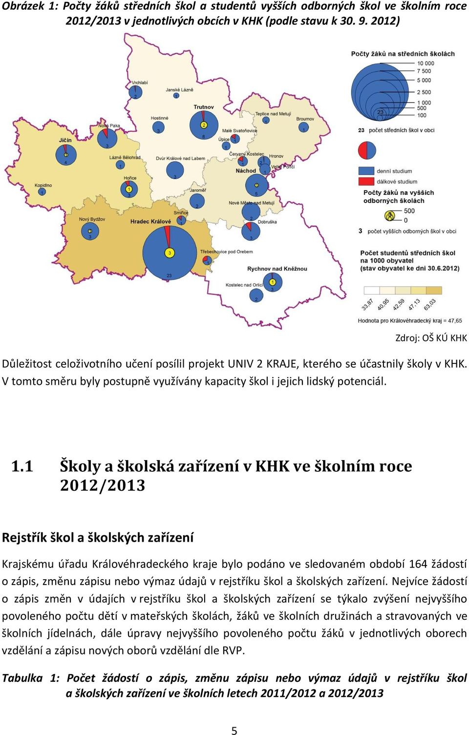 1 Školy a školská zařízení v KHK ve školním roce 2012/2013 Rejstřík škol a školských zařízení Krajskému úřadu Královéhradeckého kraje bylo podáno ve sledovaném období 164 žádostí o zápis, změnu