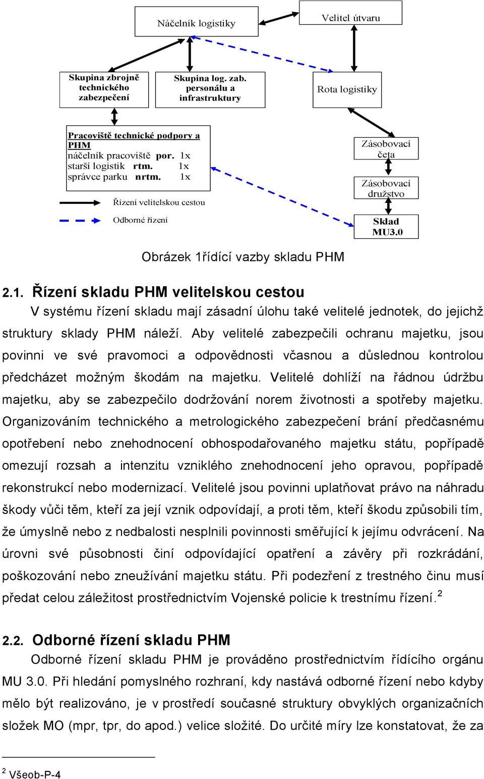 Aby velitelé zabezpečili ochranu majetku, jsou povinni ve své pravomoci a odpovědnosti včasnou a důslednou kontrolou předcházet možným škodám na majetku.