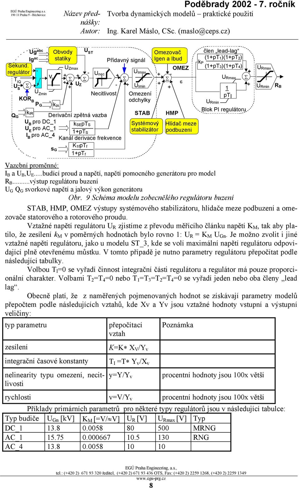 Přídavný signál Igen a Ibud (1pT1)(1pT2) kp OMEZ (1pT3)(1pT4) - Unec UImax - Σ Σ Σ Σ URmax Σ U - ε Z UImin 1 Necitlivost Omezení pti odchylky UZmax K1fpTf 1pTf U ST STAB Systémový stabilizátor HMP
