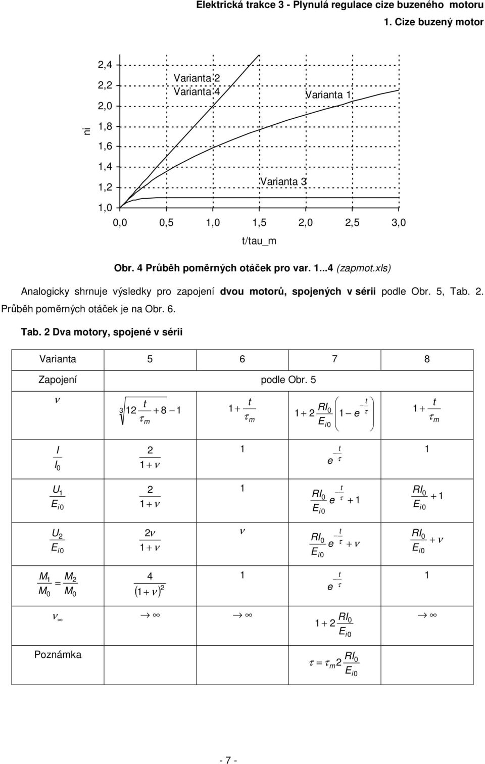 xls) Analogicky shrnuje výsleky pro zapojení vou motorů, spojených v sérii pole Obr. 5, Tab.. Průběh poměrných otáček je na Obr.