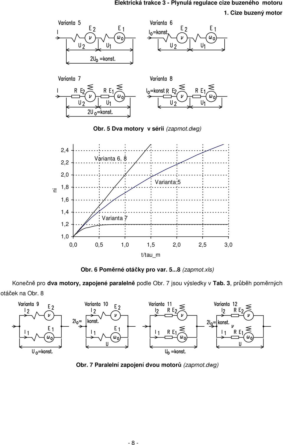 Obr. 6 Poměrné otáčky pro var. 5...8 (zapmot.