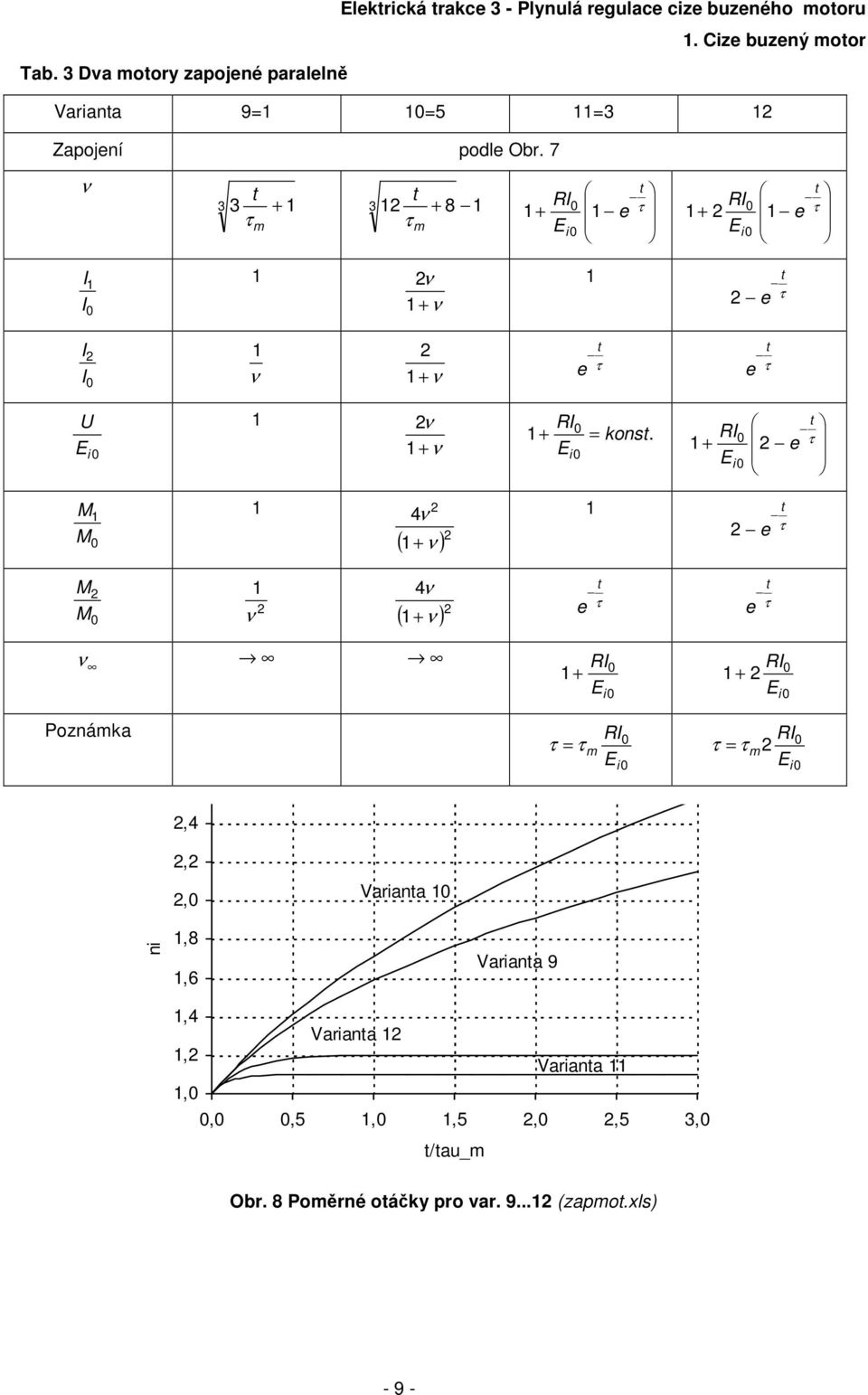 E i R + E i e τ t M M 4 ( + ) e t τ M M 4 ( ) + t e τ t e τ Poznámka R + τ τ E i R m E i R + E i R τ τ m