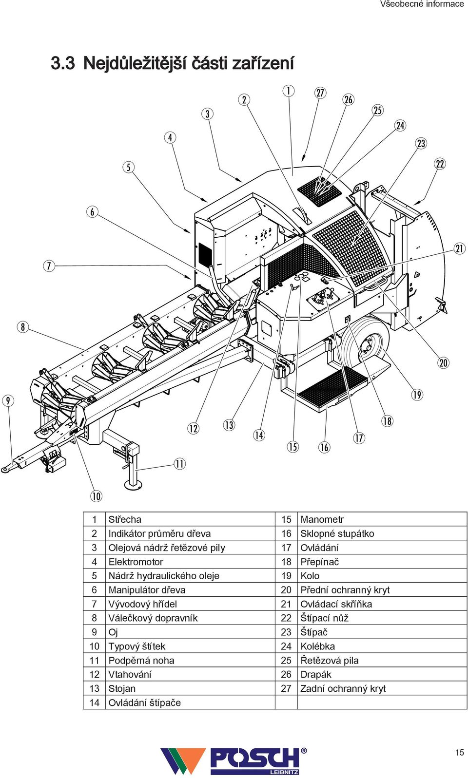 Sklopné stupátko 3 Olejová nádrž řetězové pily 7 Ovládání 4 Elektromotor 8 Přepínač 5 Nádrž hydraulického oleje 9 Kolo 6 Manipulátor