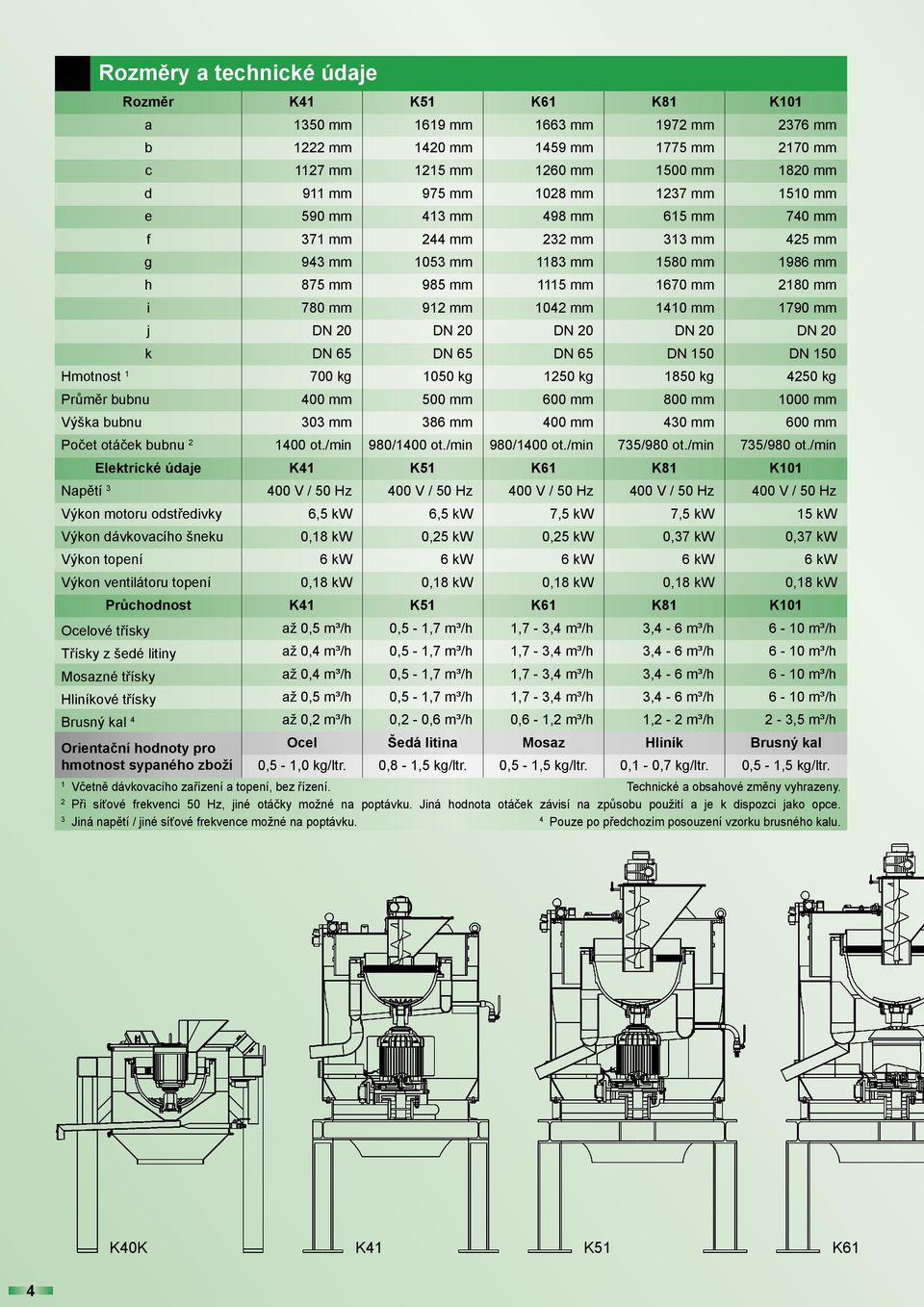 mm 1410 mm 1790 mm j DN 20 DN 20 DN 20 DN 20 DN 20 k DN 65 DN 65 DN 65 DN 150 DN 150 Hmotnost 1 700 kg 1050 kg 1250 kg 1850 kg 4250 kg Průměr bubnu 400 mm 500 mm 600 mm 800 mm 1000 mm Výška bubnu 303