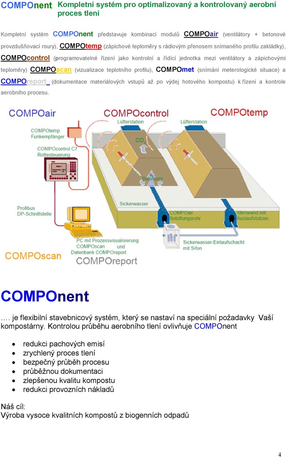 COMPOscan (vizualizace teplotního profilu), COMPOmet (snímání meterologické situace) a COMPOreport (dokumentace materiálových vstupů až po výdej hotového kompostu) k řízení a kontrole aerobního