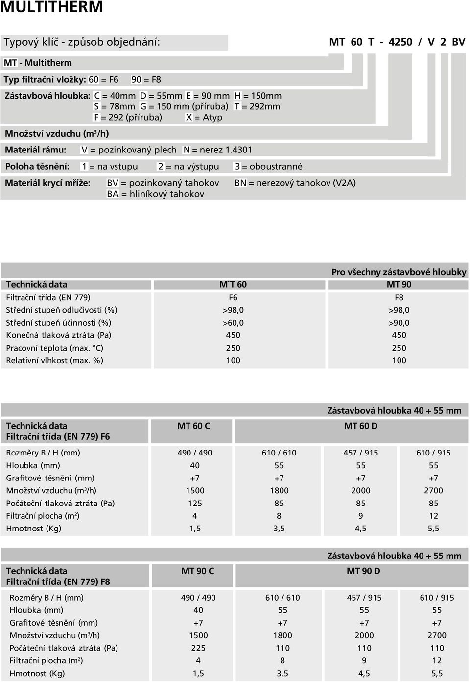 4301 Poloha těsnění: 1 = na vstupu 2 = na výstupu 3 = oboustranné Materiál krycí mříže: BV = pozinkovaný tahokov BN = nerezový tahokov (V2A) BA = hliníkový tahokov Pro všechny zástavbové hloubky