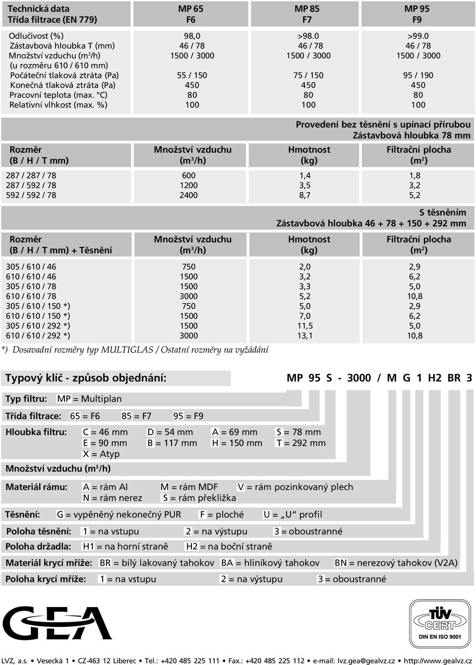 Konečná tlaková ztráta (Pa) 450 450 450 Pracovní teplota (max. C) 80 80 80 Relativní vlhkost (max.