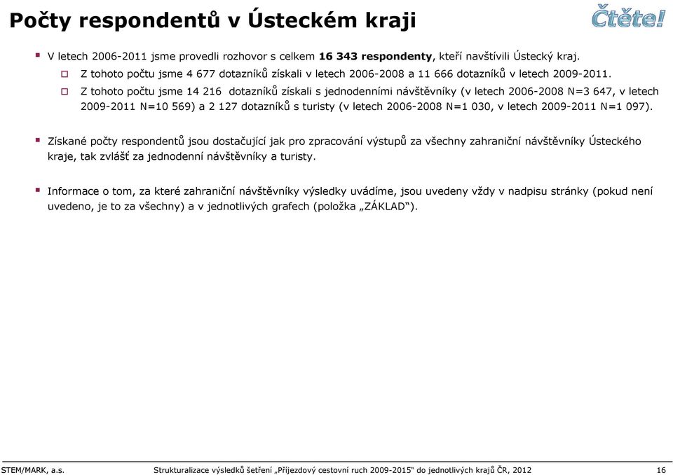 Z tohoto počtu jsme 14 216 dotazníků získali s jednodenními návštěvníky (v letech N=3 647, v letech N=10 569) a 2 127 dotazníků s turisty (v letech N=1 030, v letech N=1 097).