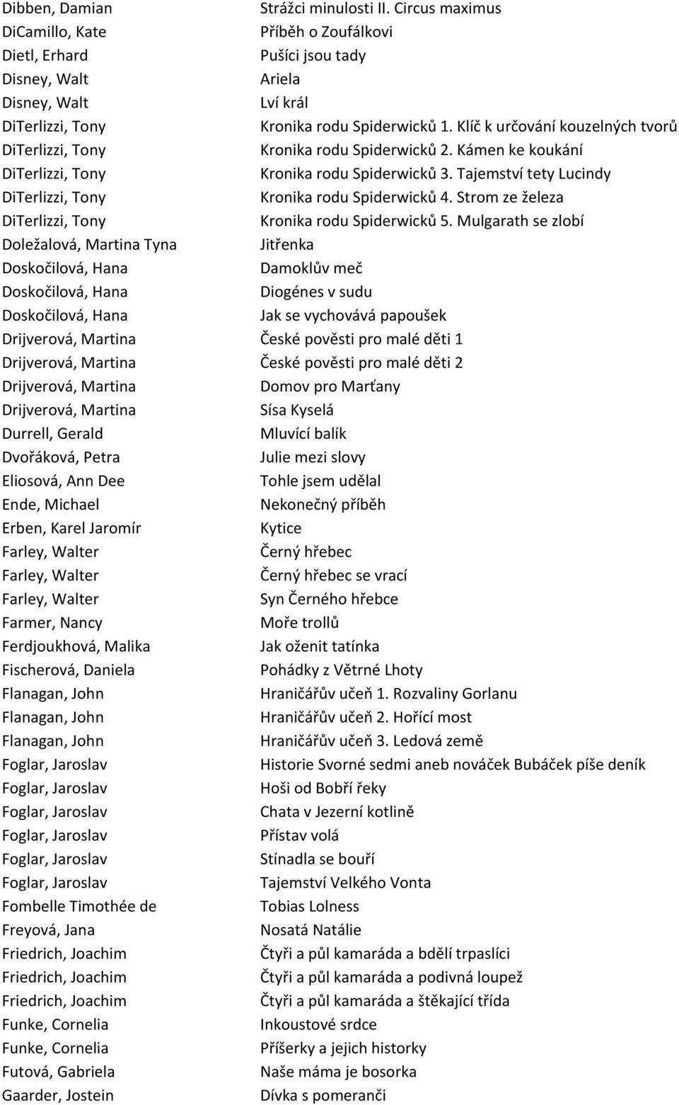 Klíč k určování kouzelných tvorů DiTerlizzi, Tony Kronika rodu Spiderwicků 2. Kámen ke koukání DiTerlizzi, Tony Kronika rodu Spiderwicků 3.