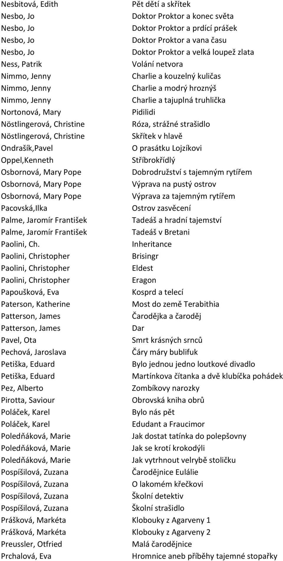 Róza, strážné strašidlo Nöstlingerová, Christine Skřítek v hlavě Ondrašík,Pavel O prasátku Lojzíkovi Oppel,Kenneth Stříbrokřídlý Osbornová, Mary Pope Dobrodružství s tajemným rytířem Osbornová, Mary