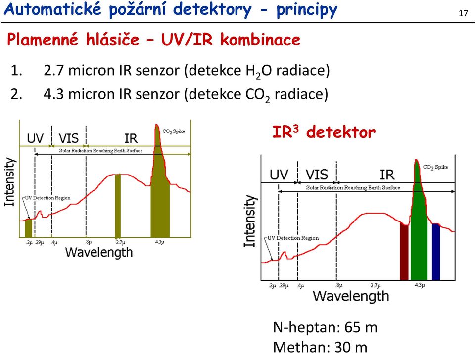 7 micron IR senzor (detekce H 2 O radiace) 2. 4.