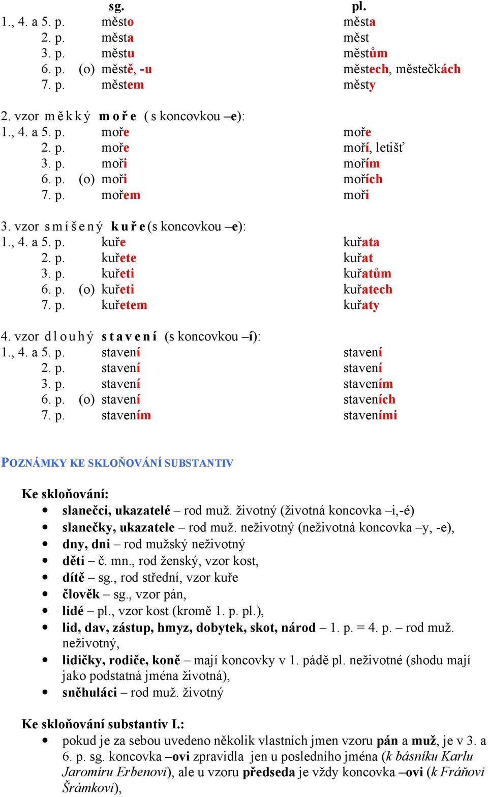 vzor d l o u h ý s t a v e n í (s koncovkou í): 1., 4. a 5. p. stavení stavení 2. p. stavení stavení 3. p. stavení stavením 6. p. (o) stavení staveních 7. p. stavením staveními POZNÁMKY KE SKLOŇOVÁNÍ SUBSTANTIV Ke skloňování: slanečci, ukazatelé rod muž.