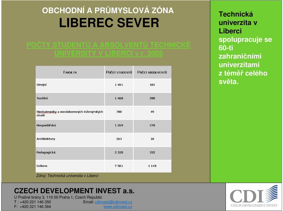 2005 Technická univerzita v Liberci spolupracuje se