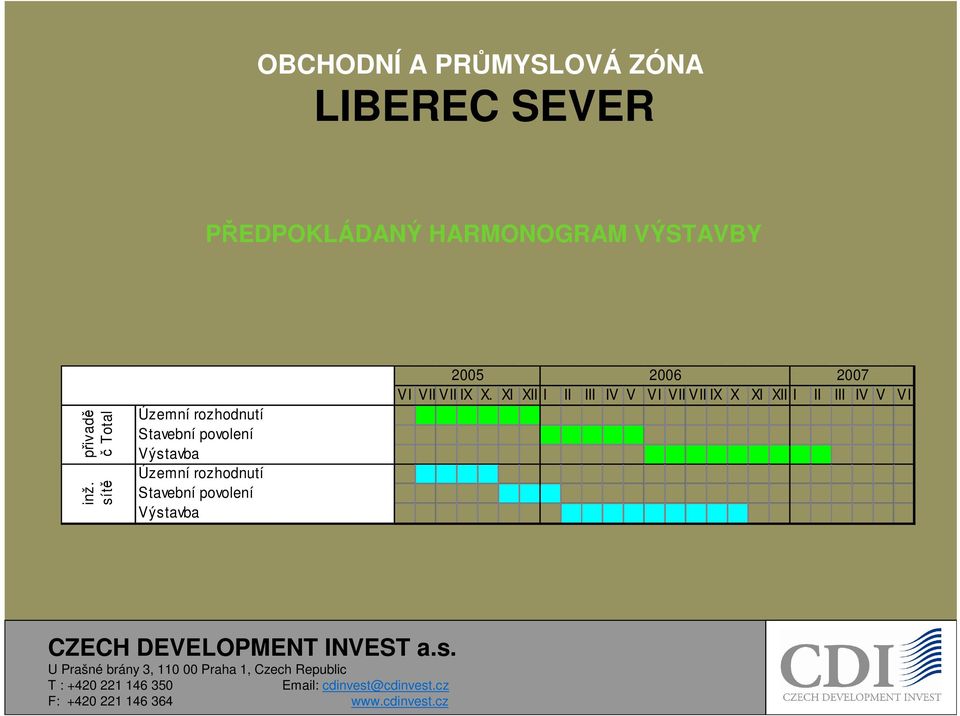 rozhodnutí Stavební povolení Výstavba 2005 2006 2007 VI VII