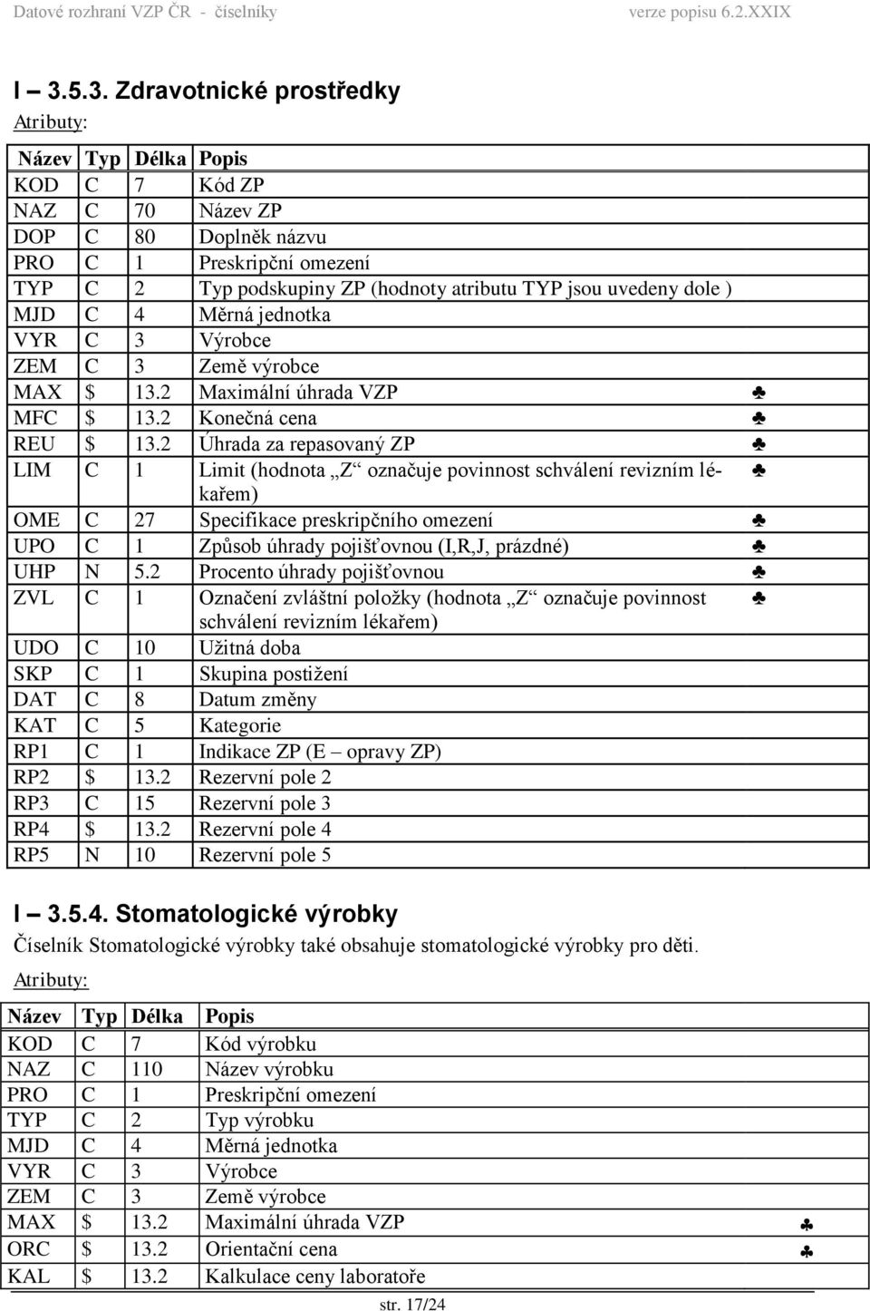 2 Úhrada za repasovaný ZP LIM C 1 Limit (hodnota Z označuje povinnost schválení revizním lékařem) OME C 27 Specifikace preskripčního omezení UPO C 1 Způsob úhrady pojišťovnou (I,R,J, prázdné) UHP N 5.