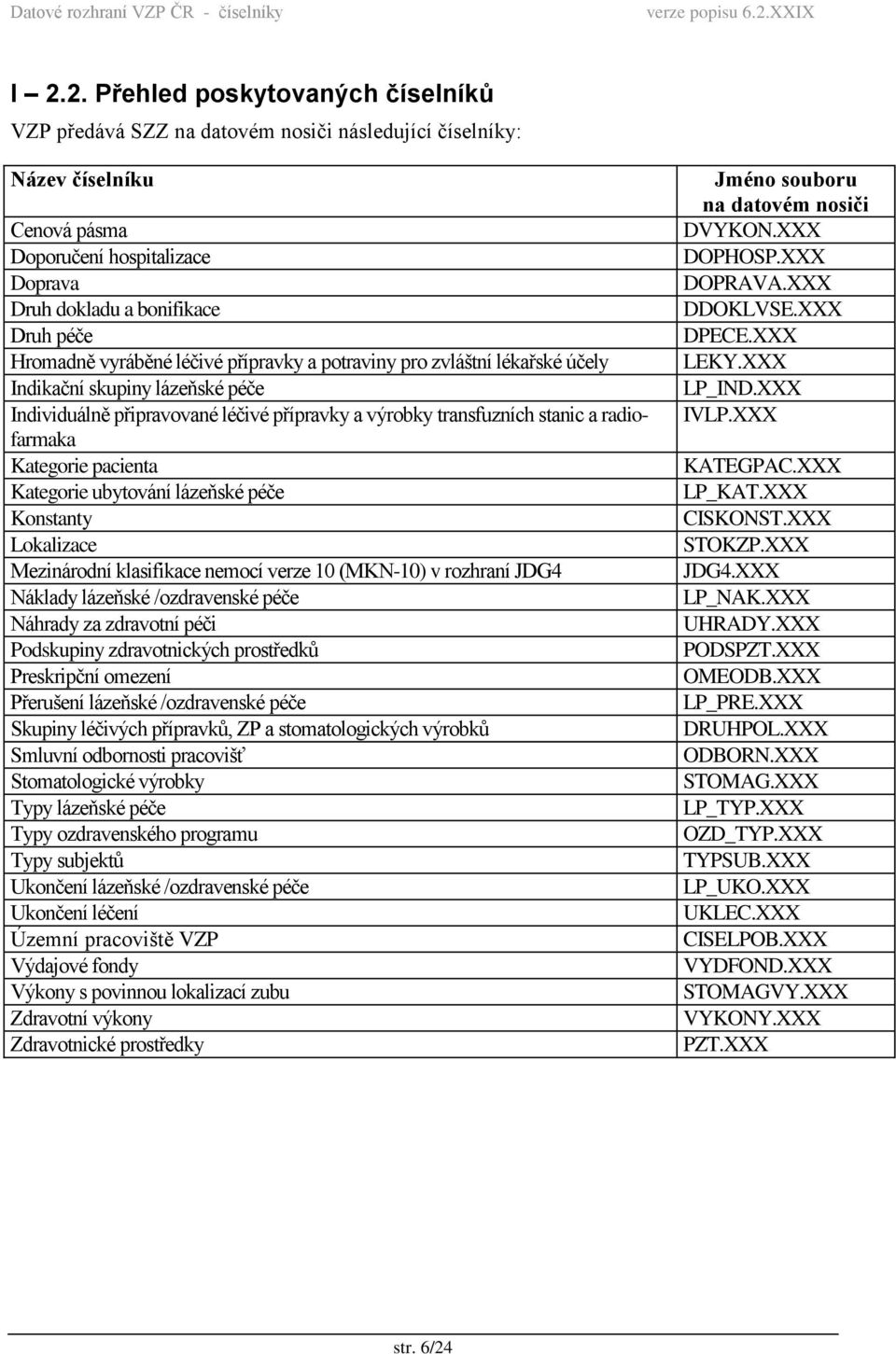 Kategorie pacienta Kategorie ubytování lázeňské péče Konstanty Lokalizace Mezinárodní klasifikace nemocí verze 10 (MKN-10) v rozhraní JDG4 Náklady lázeňské /ozdravenské péče Náhrady za zdravotní péči