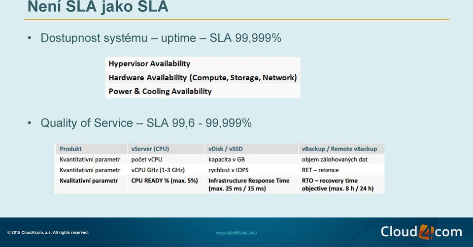 uptime SLA 99,999%