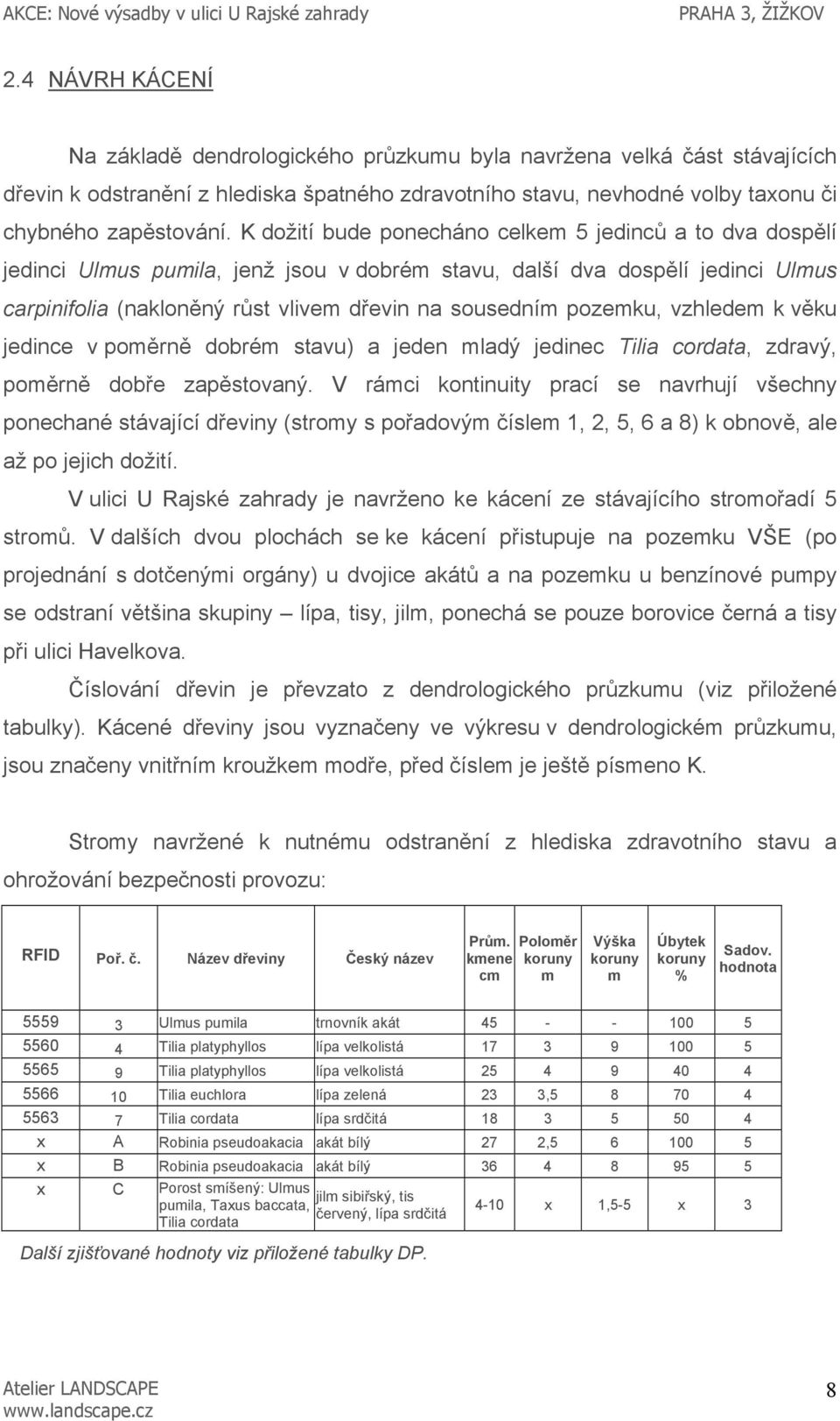 pozemku, vzhledem k věku jedince v poměrně dobrém stavu) a jeden mladý jedinec Tilia cordata, zdravý, poměrně dobře zapěstovaný.