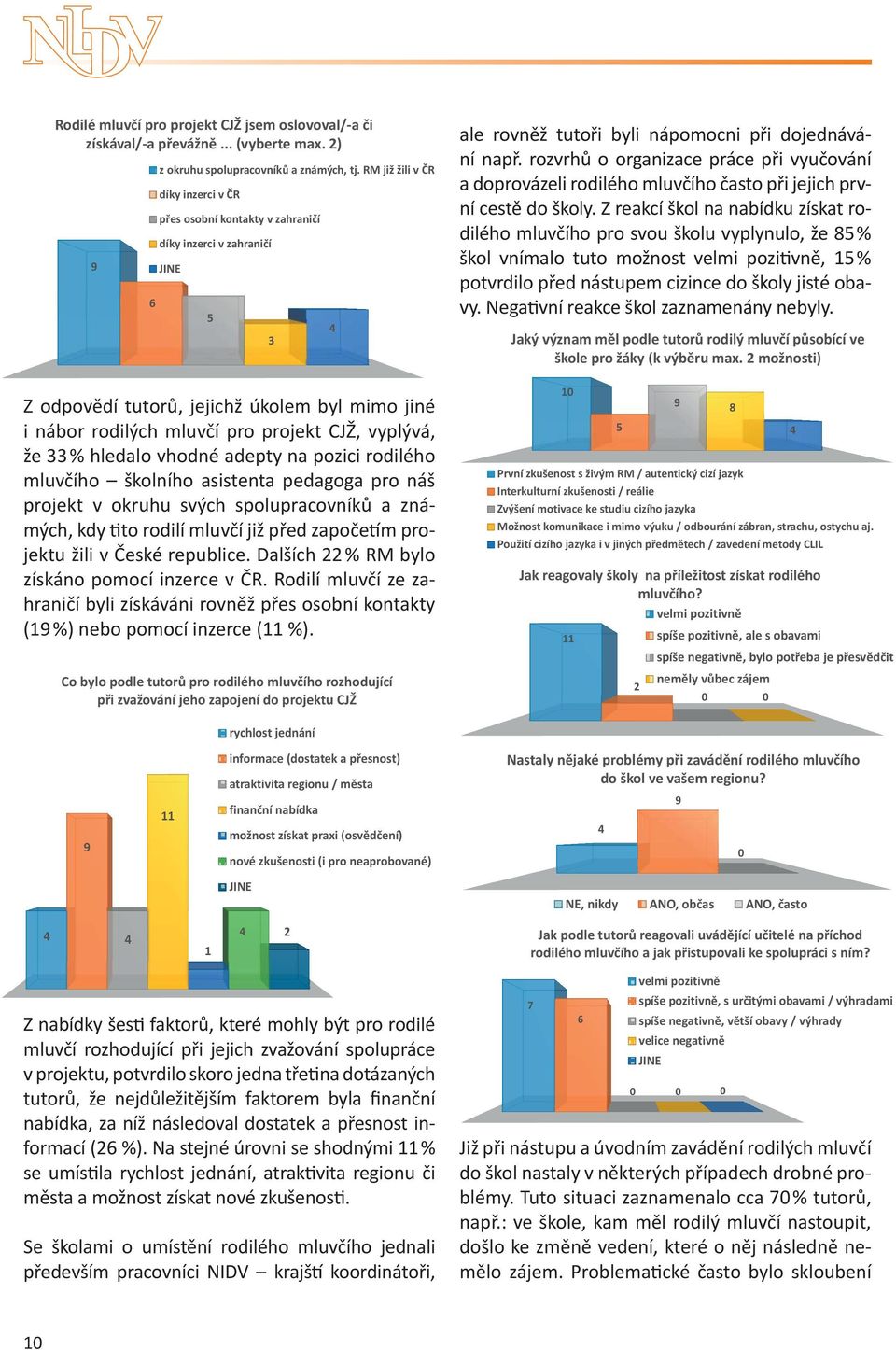 vyplývá, že 33 % hledalo vhodné adepty na pozici rodilého mluvčího školního asistenta pedagoga pro náš projekt v okruhu svých spolupracovníků a známých, kdy tito rodilí mluvčí již před započetím