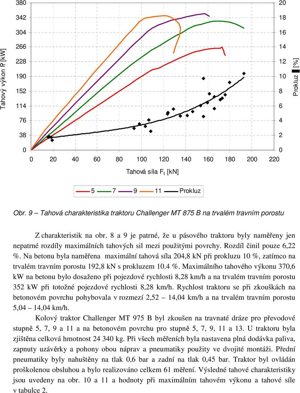 8 a 9 je patrné, že u pásového traktoru byly naměřeny jen nepatrné rozdíly maximálních tahových sil mezi použitými povrchy. Rozdíl činil pouze 6,22 %.