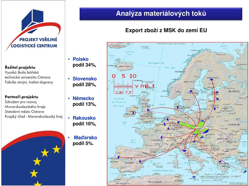 34%, Slovensko podíl 28%, Německo