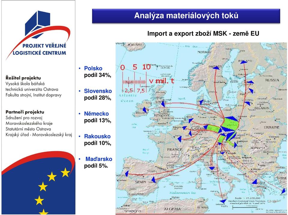 34%, Slovensko podíl 28%, Německo podíl