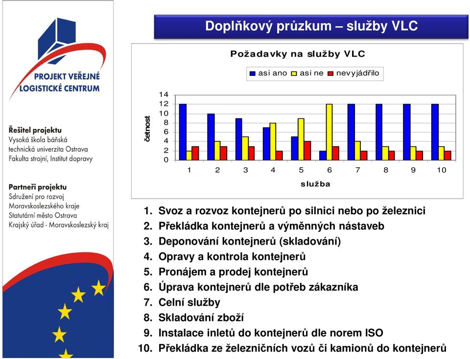 Deponování kontejnerů (skladování) 4. Opravy a kontrola kontejnerů 5. Pronájem a prodej kontejnerů 6.