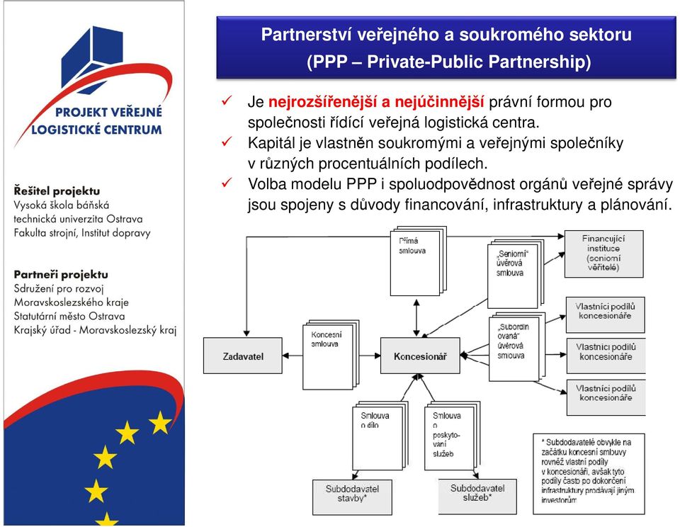 Kapitál je vlastněn soukromými a veřejnými společníky v různých procentuálních podílech.