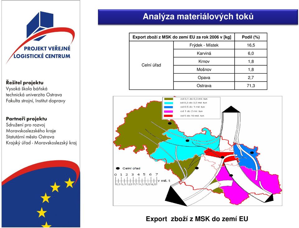 Místek 16,5 Karviná 6,0 Celní úřad Krnov 1,8