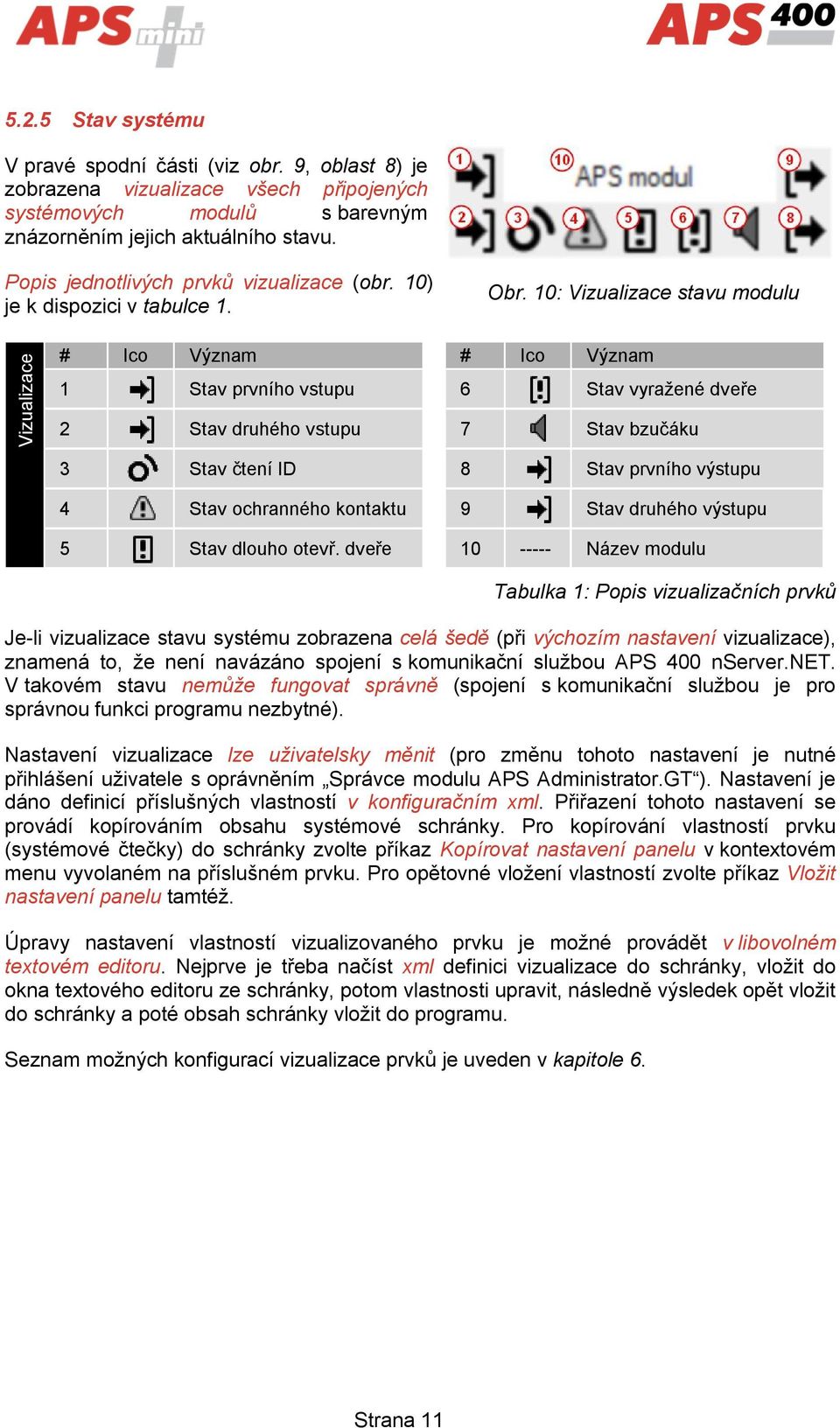 10: Vizualizace stavu modulu Vizualizace # Ico Význam # Ico Význam 1 Stav prvního vstupu 6 Stav vyražené dveře 2 Stav druhého vstupu 7 Stav bzučáku 3 Stav čtení ID 8 Stav prvního výstupu 4 Stav