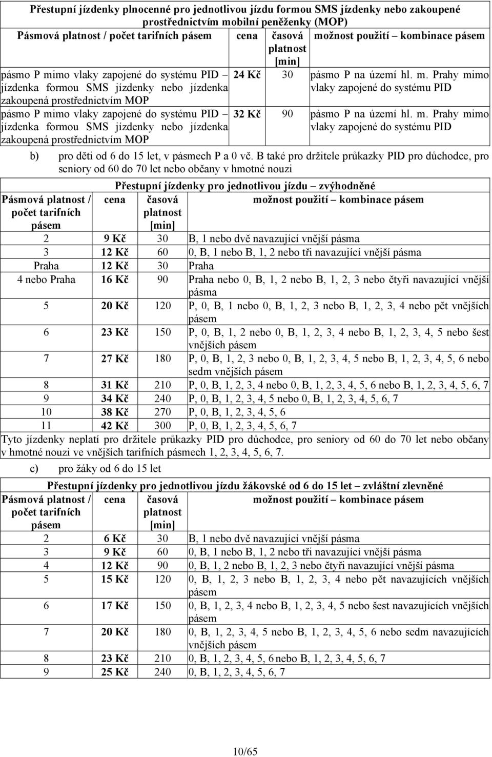 mo vlaky zapojené do systému PID 24 Kč 30 pásmo P na území hl. m.