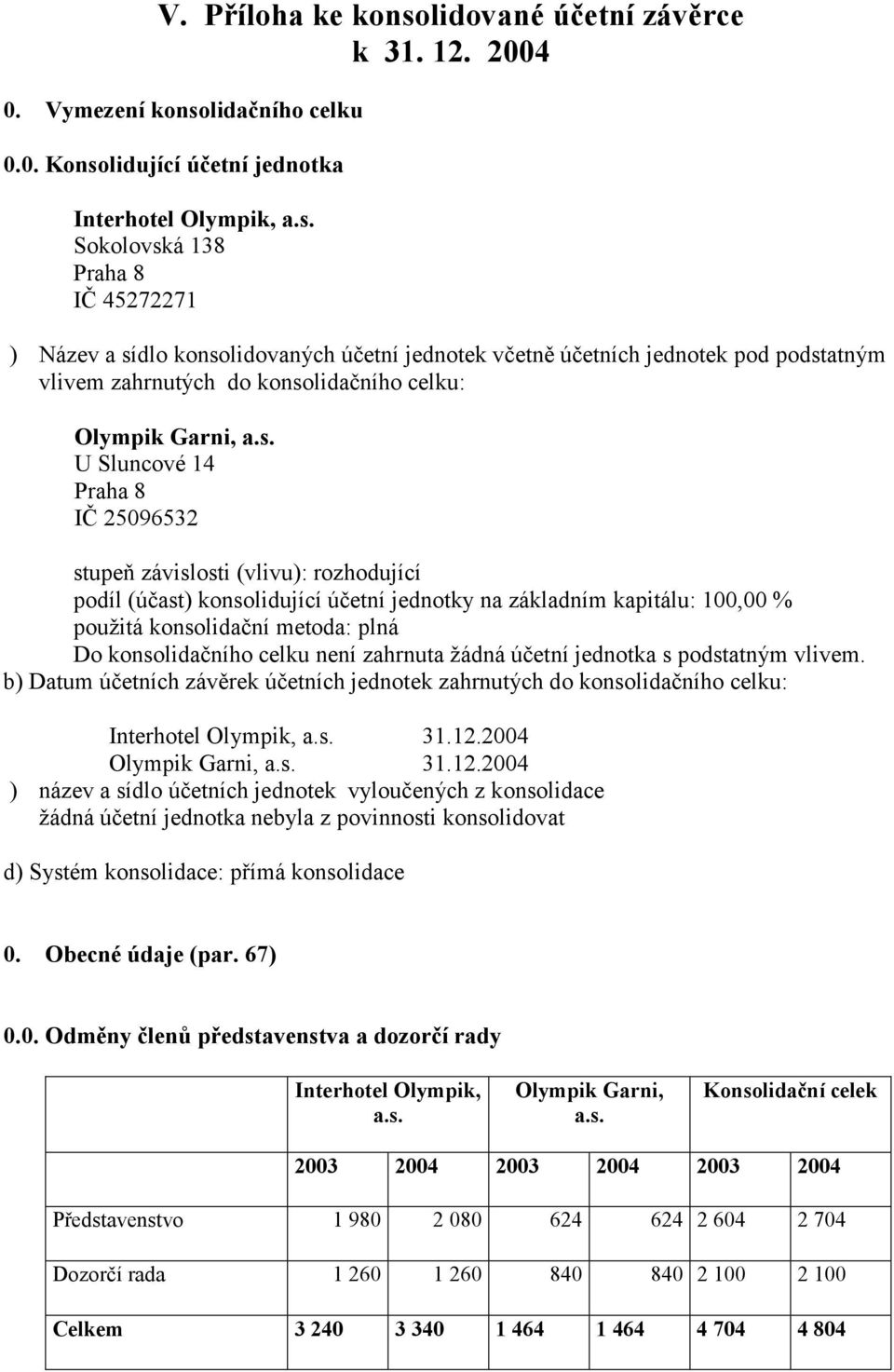 lidačního celku 0.0. Konso