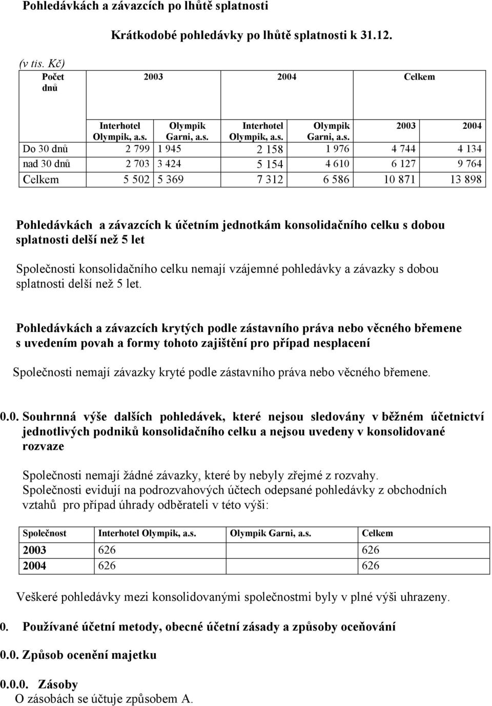 i Krátkodobé pohledávky po lhůtě sp