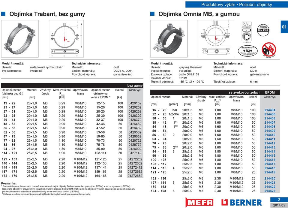 zatížení Upevňovací Upínací rozsah Balení Číslo výr. (objímka bez G.